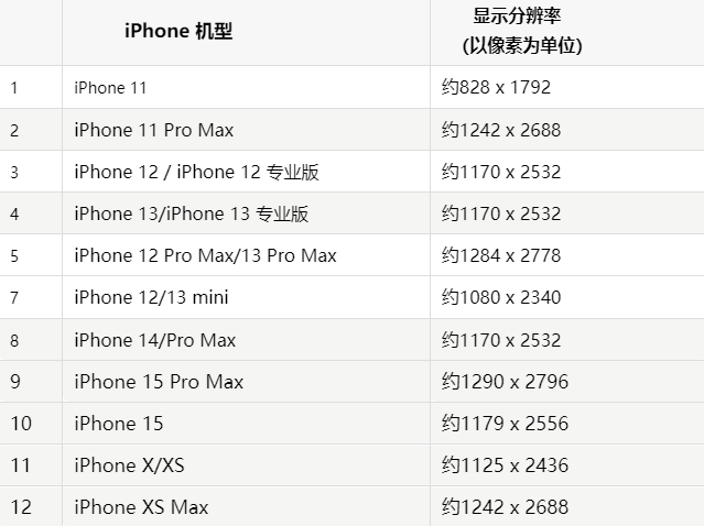 苹浑江果维修分享iPhone主屏幕壁纸显得模糊怎么办