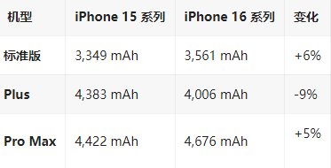 浑江苹果16维修分享iPhone16/Pro系列机模再曝光