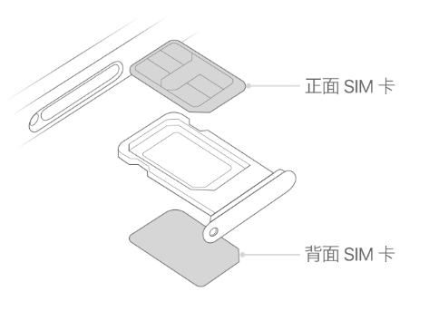 浑江苹果15维修分享iPhone15出现'无SIM卡'怎么办 