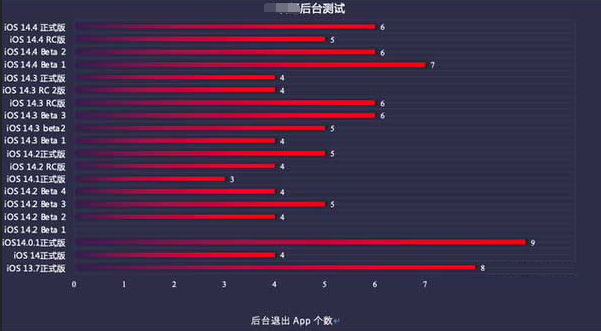 浑江苹果手机维修分享iOS14.5beta1续航怎么样 