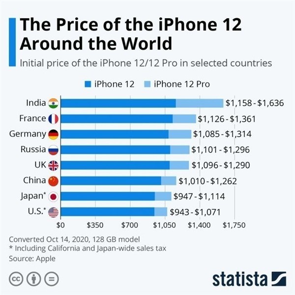 浑江苹果手机维修分享哪个购买iPhone 12/12 Pro更便宜 