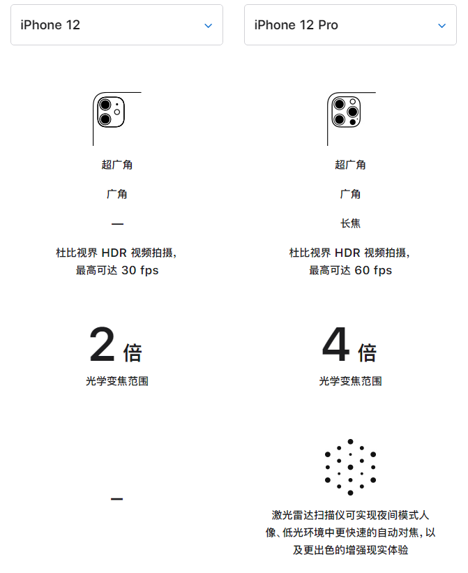 浑江苹果手机维修分享苹果 iPhone 12 与 iPhone 12 Pro 选哪款 